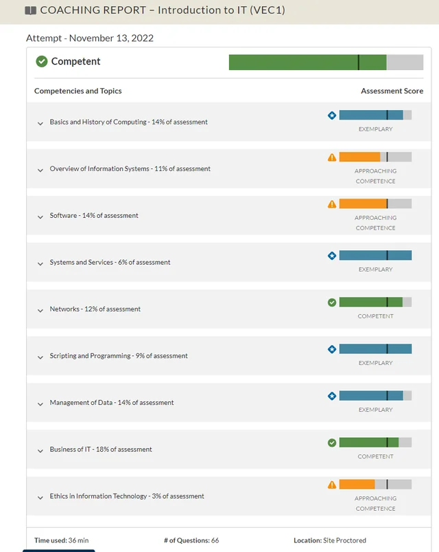 take my WGU proctored exams